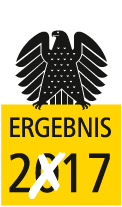 BTW Ergebnis 2017